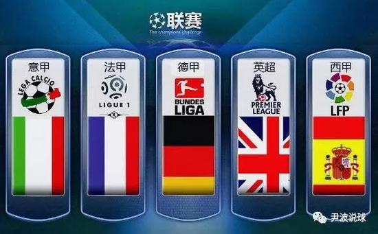 位置上接近